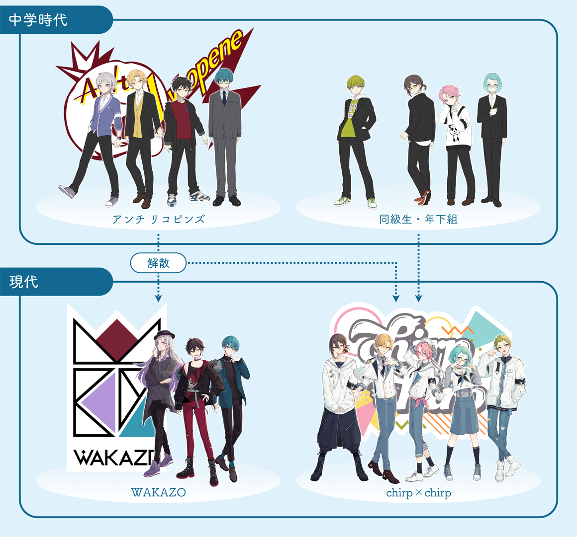 band-relation