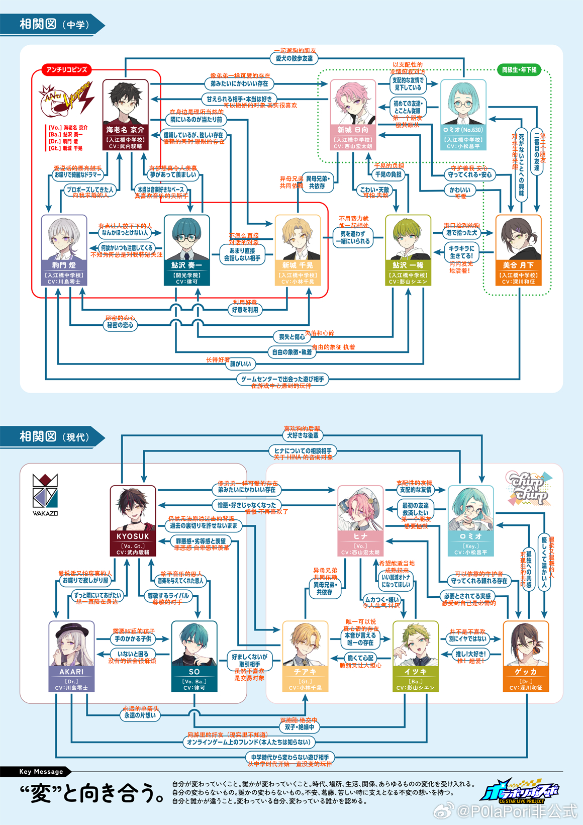 band-relation